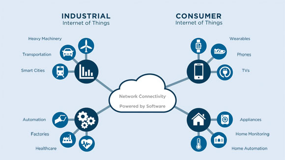  industrial Internet Of Things Pdf Archives Business News This Week