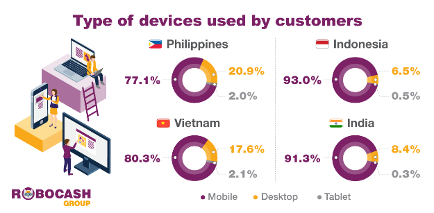 Online customers in Asia prefer Asian-made gadgets