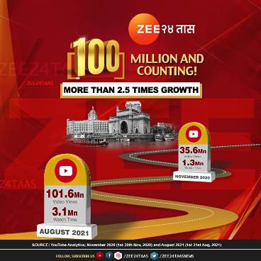 ZEE 24 TAAS YouTube Page Hits 100+ million views in August