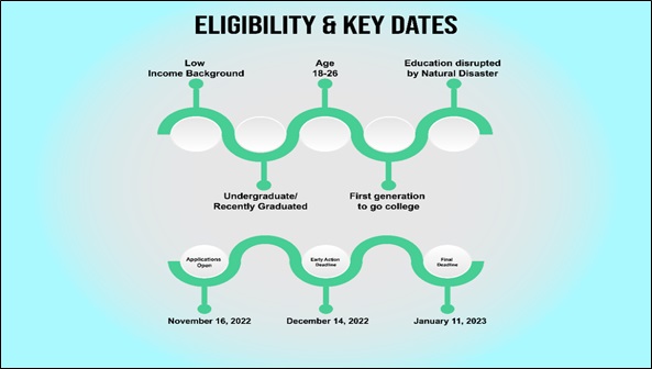 Eligibity & Key Dates-Hinduja Foundation