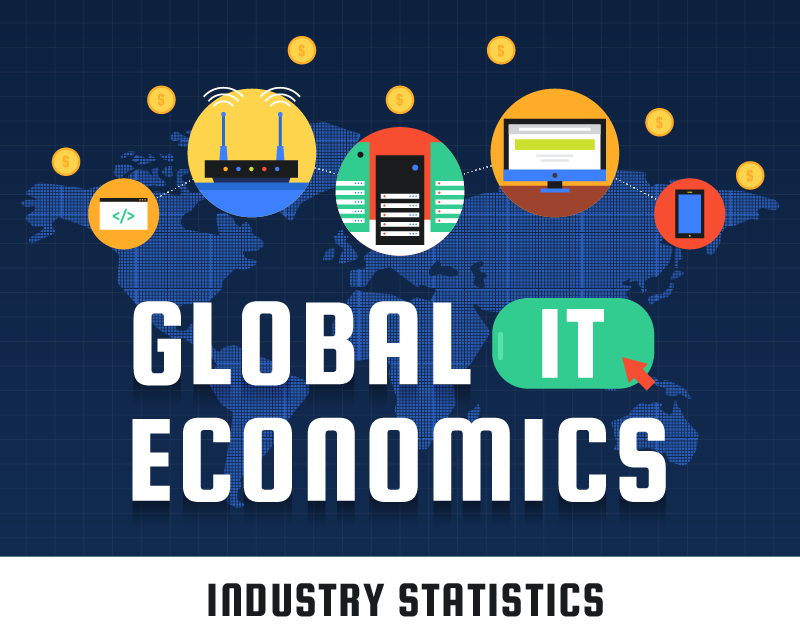 Global IT economics