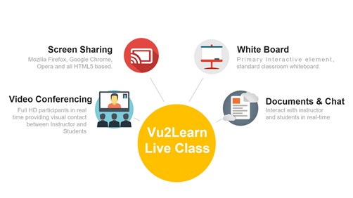 For Safe and Accessible Online Education, Vu2Learn: a Secure Ultralight Learning Management Software launched into Telangana Market