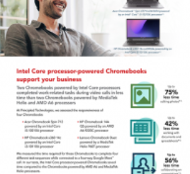 Chromebooks Powered by Intel Core i5 and Core i3 Processors Saved Time on Tasks in Various Apps, Principled Technologies Study Shows
