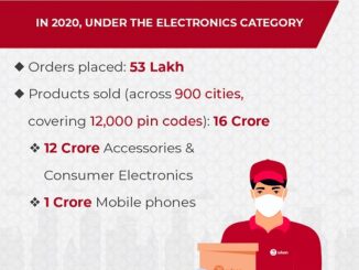 udaan enables over 400 sellers under Electronics category achieve sales worth INR 1 crore