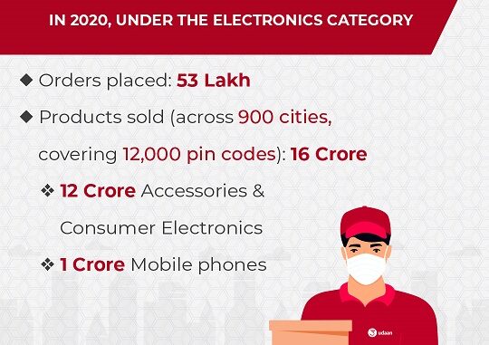 udaan enables over 400 sellers under Electronics category achieve sales worth INR 1 crore