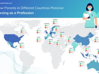 How Parents in Different Countries Perceive Nursing as a Profession