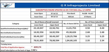 G R Infraprojects