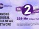 Zee Digital ranks second in a row with 229 million unique visitors in June 21 Comscore Ranking