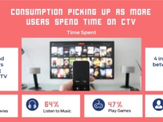 India CTV Report 2021 by MediaSmart, an Affle company