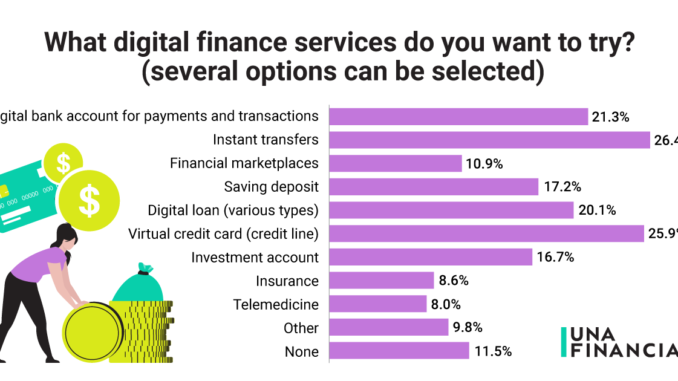 digital-finance-services_-try_1
