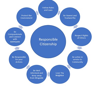 9 Attributes of Responsible Citizenship