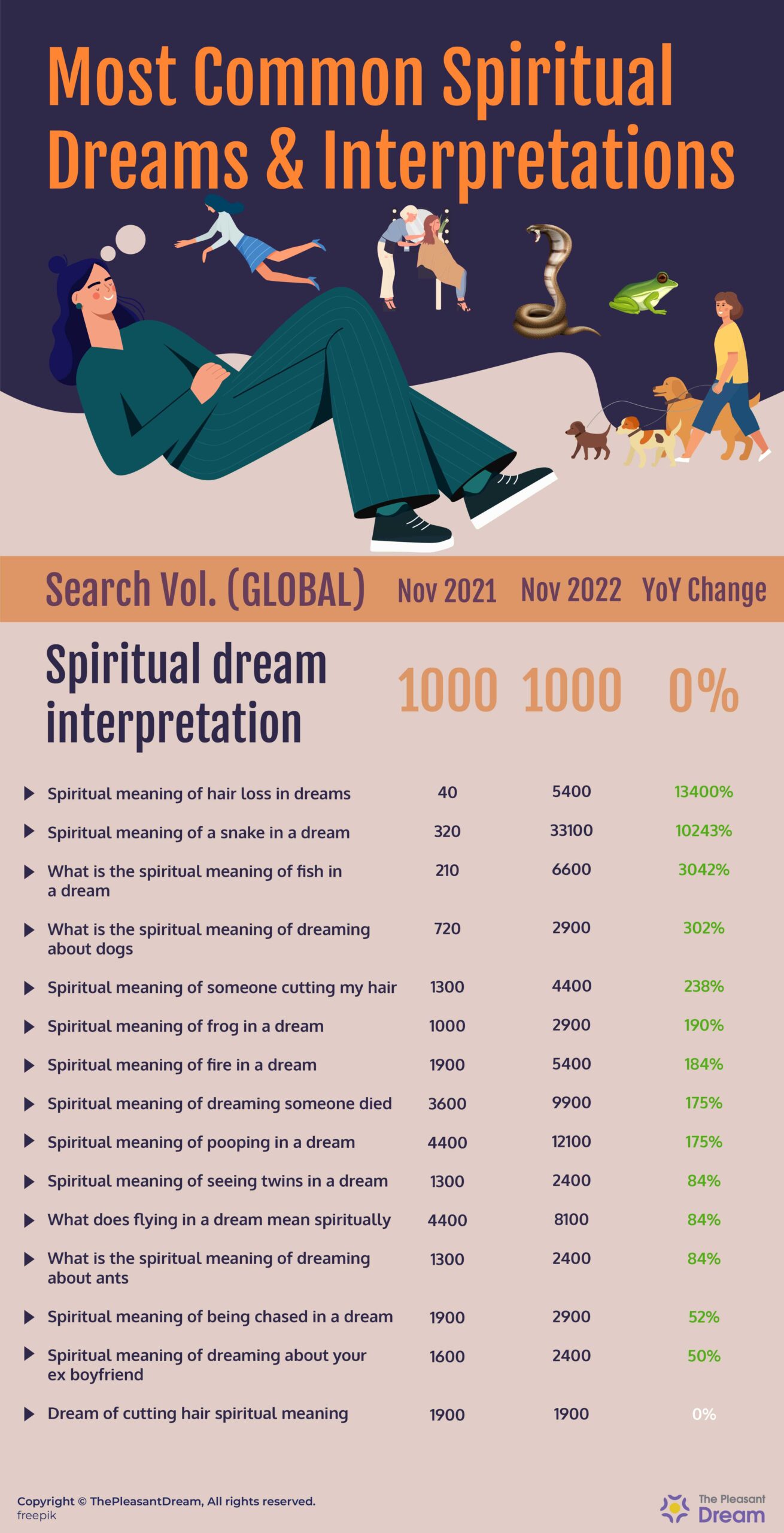 Spiritual_Dream_Interpretation_Searches_in_Wordwid