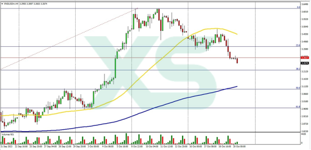 Natural Gas Prices Amid Supply Disruptions in the Middle East: Challenges and Future Opportunities
