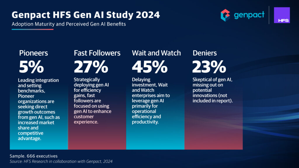 Genpact HFS-Gen AI Research_Infographic_May2024