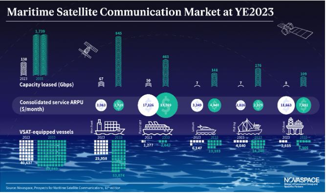 Maritime satellite