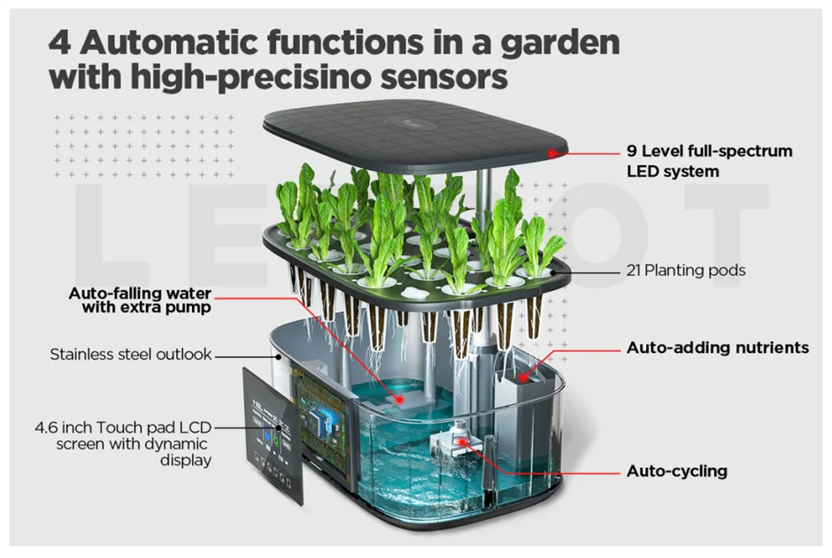 LetPot Max: Revolutionizing Smart Gardening 