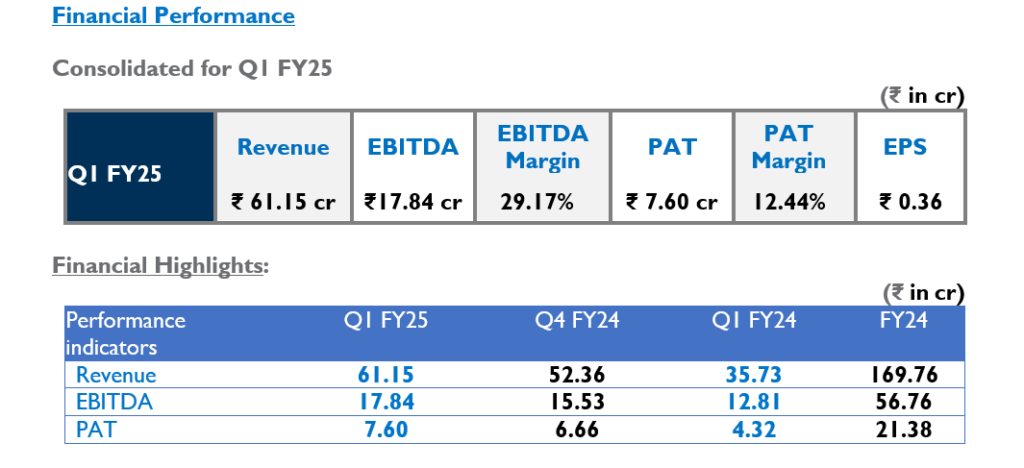 Financial Performance 1