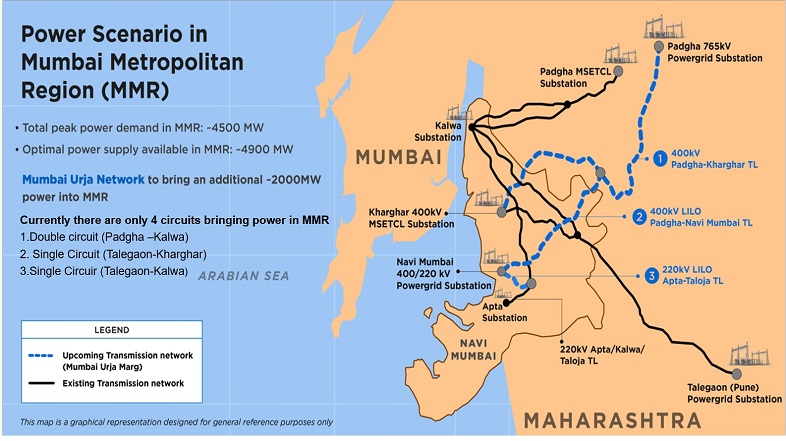 Palgarh – Panvel power transmission corridor