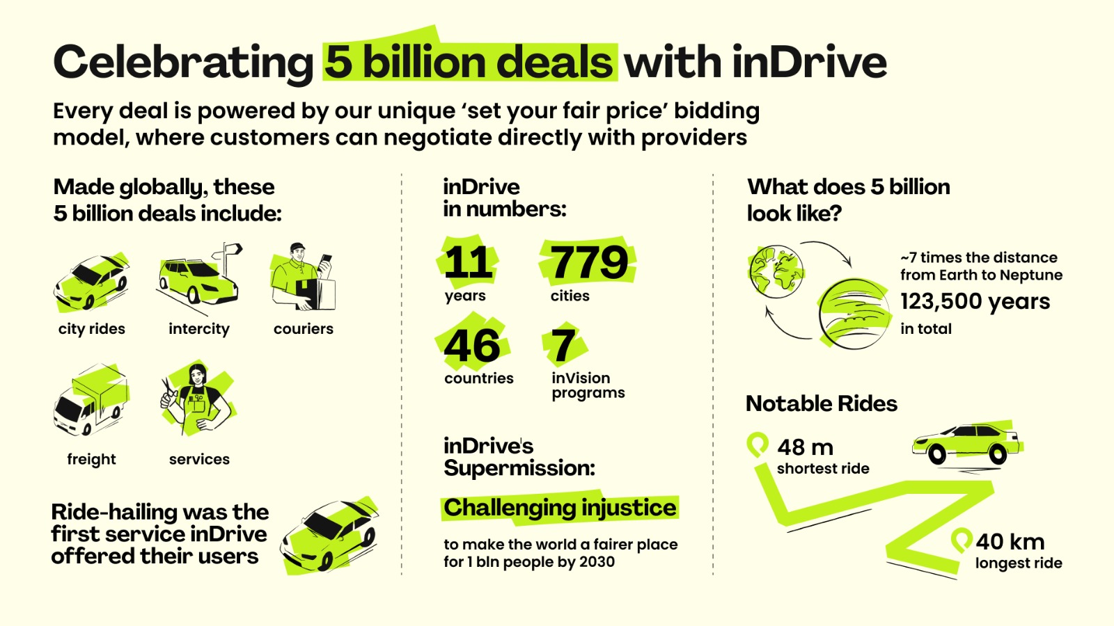 inDrive (