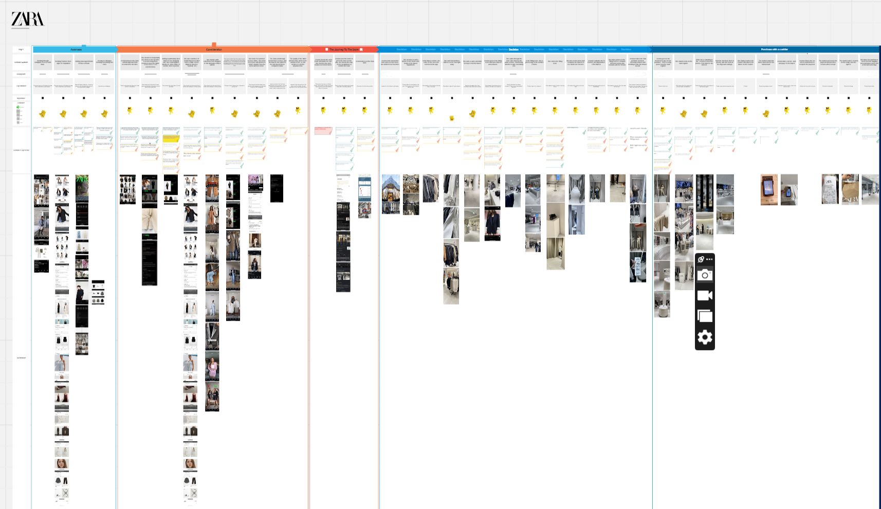 customer journey