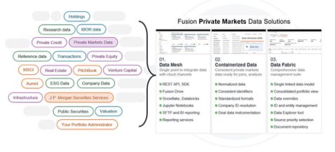 J.P. Morgan Unveils Innovative Private Markets Data Solutions to Empower Institutional Investors