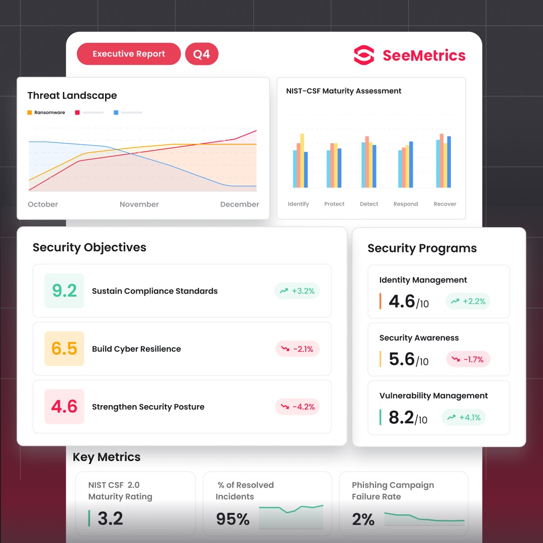 Board reporting SeeMetrics