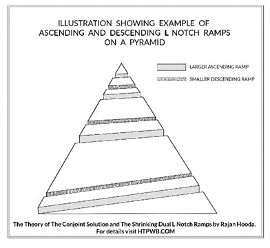 Indian-American, Rajan Hooda, PhD, Unveils Groundbreaking Theory on How Ancient Egyptians Built the Pyramids 