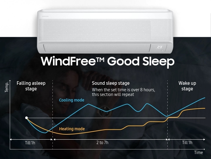 5 headline: Ensuring ‘Good Sleep’ Through the Night: Samsung WindFree Air Conditioners Now Come with Exclusive Feature

