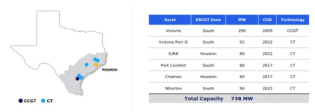 NRG to Acquire 738 MW of Natural Gas Generation in Texas