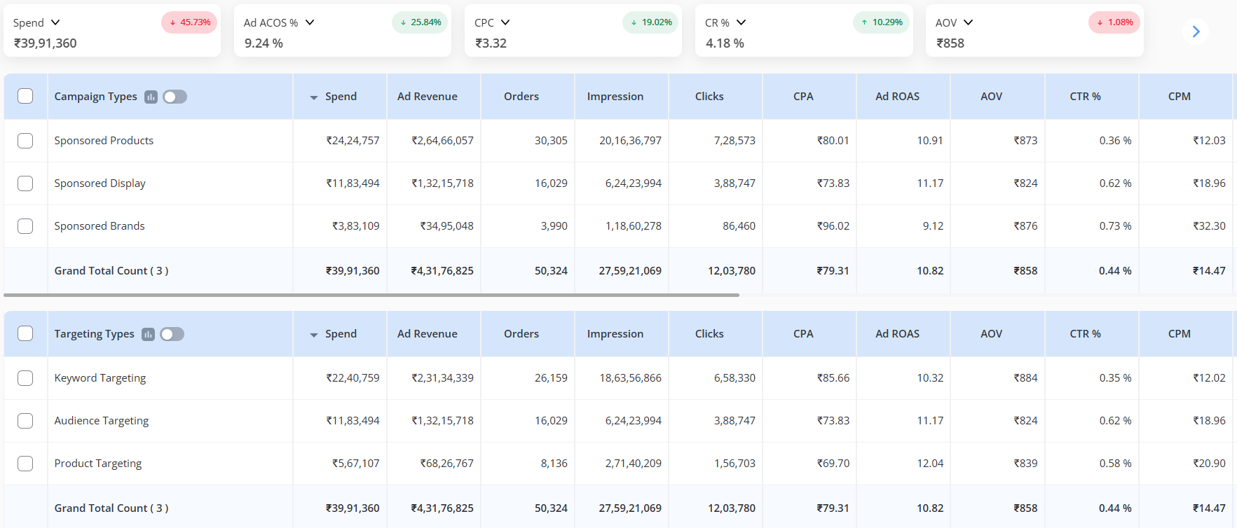 Essential Amazon Automation Tools