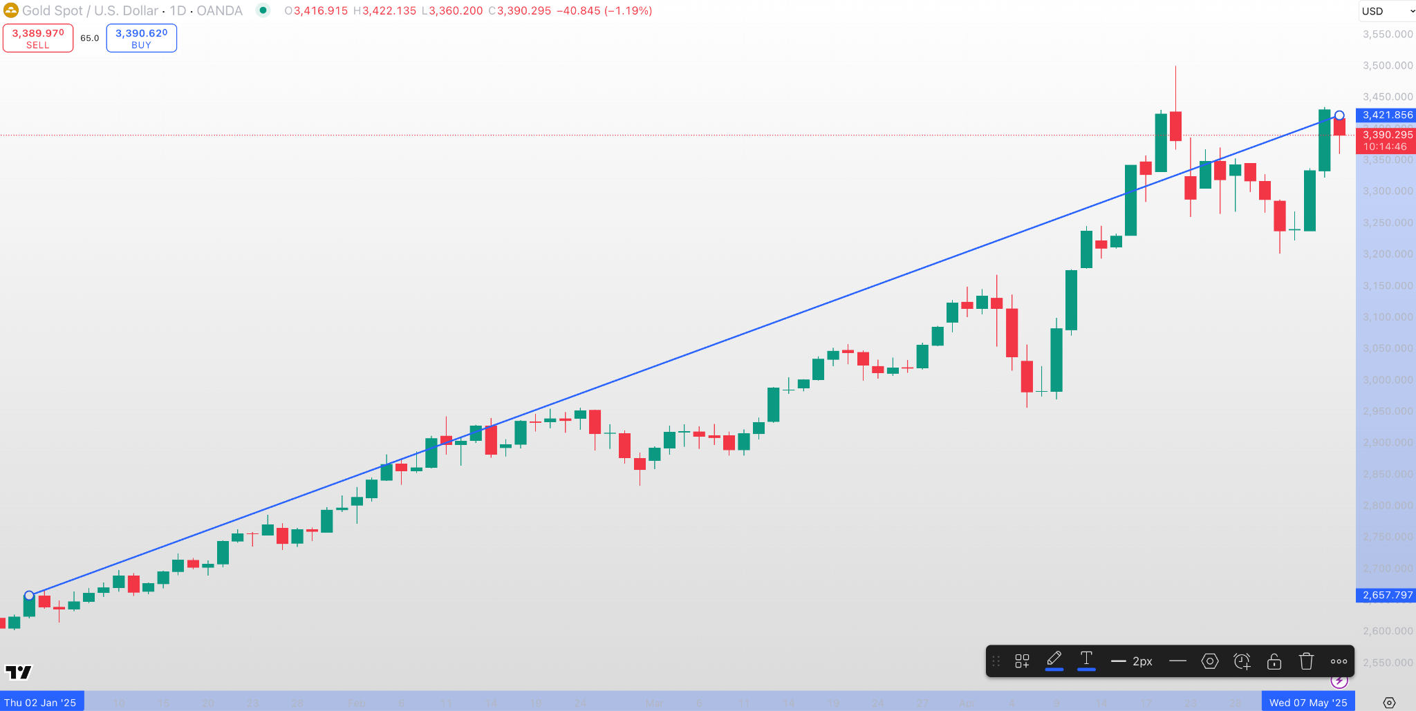 stock market 