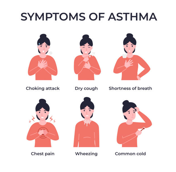 Asthma Symptoms