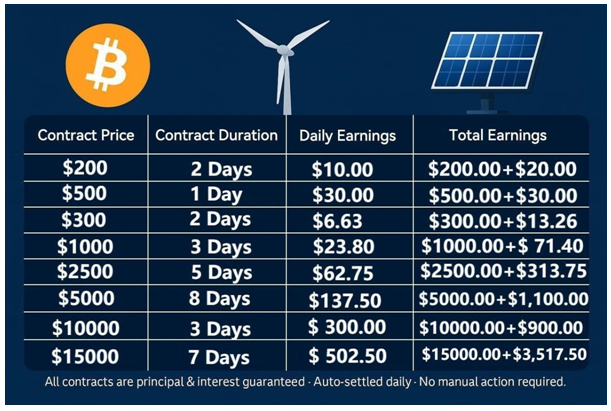 BTC Miner