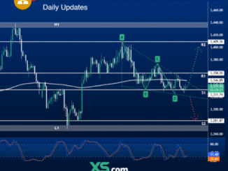 Market analysis xs.com