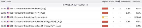 Gold outlook
