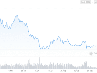 Investing In Ethereum