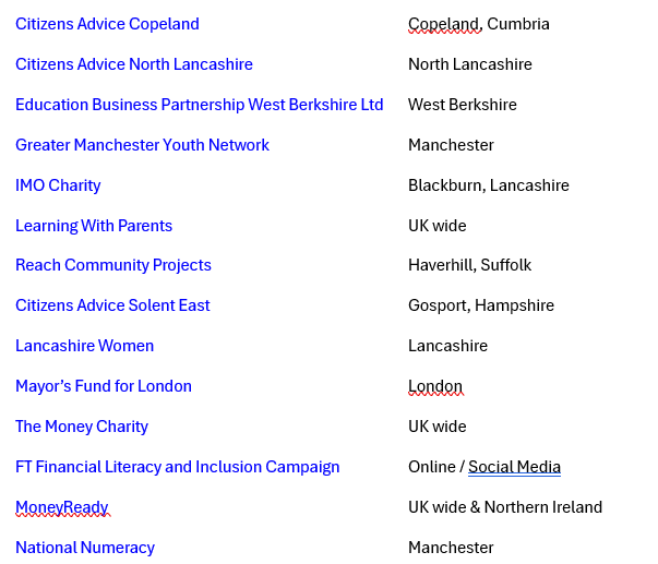 CISI Future Foundation