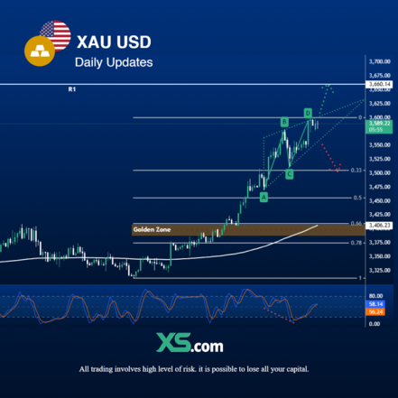 XS.com – MENA