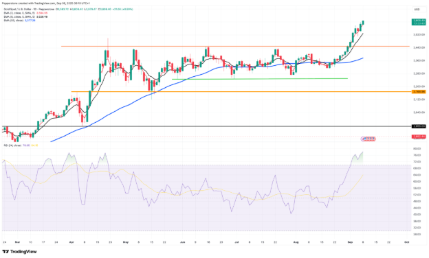 Gold Outlook: Prices Break $3,600! U.S. Inflation Becomes Short-Term Focus