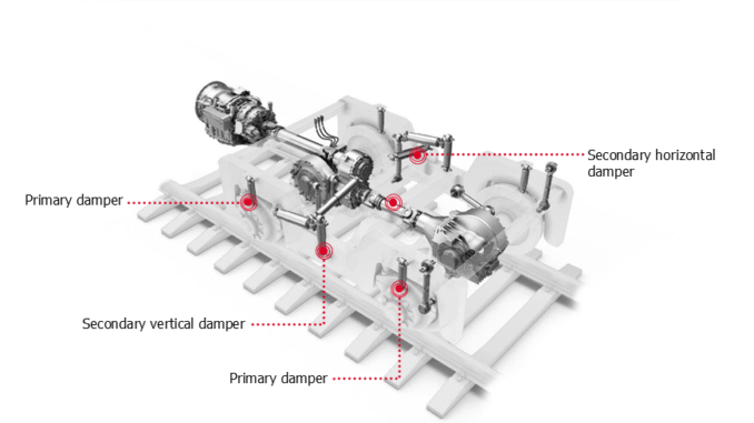 ZF Group Expands Rail Portfolio in India: Launches Advanced Dampers for Metro and High-Speed Applications