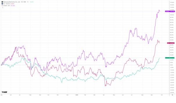 Nvidias AI Demand Drives $50B Memory War Between Tech Giants, HBM market