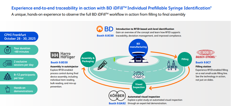 BD iDFill™ RFID Integration