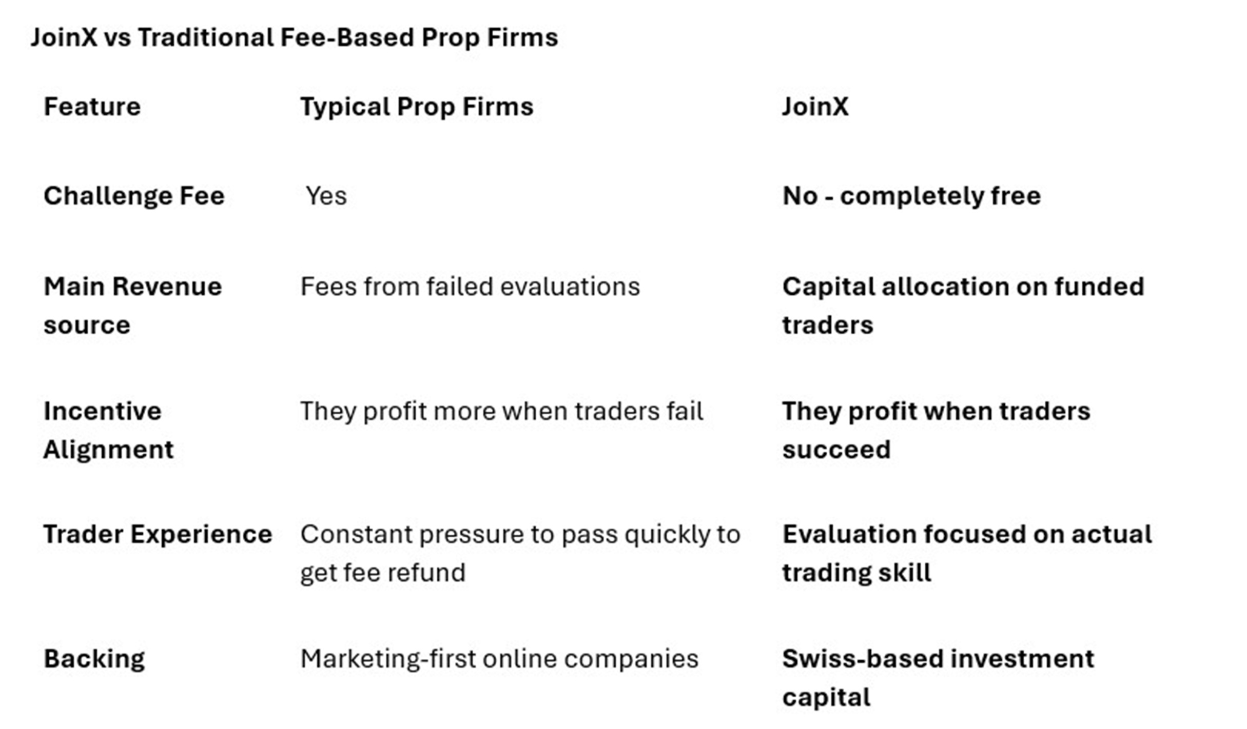 prop trading challenge