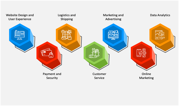 E-commerce Infrastructure