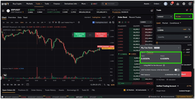 Cheapest Futures Trading Platforms in 2025