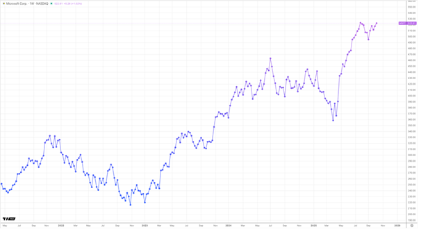 Nvidia Races Ahead as Microsoft’s Chip Plans Stall
