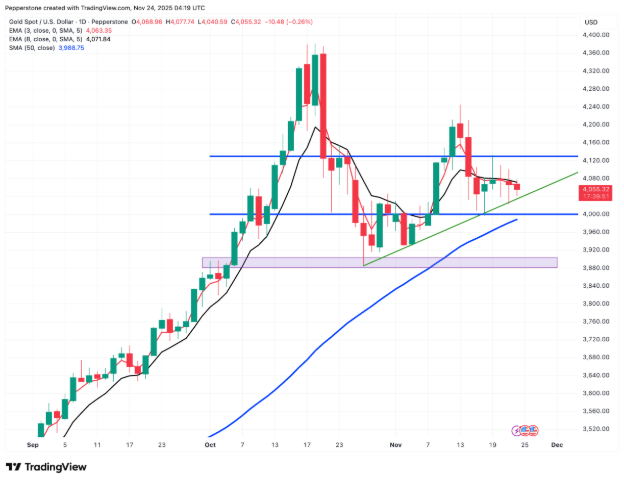 market analysis on behalf of Dilin Wu Research