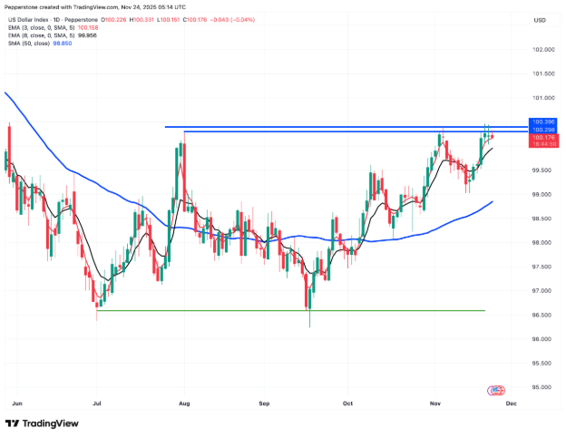 Geopolitical Tensions