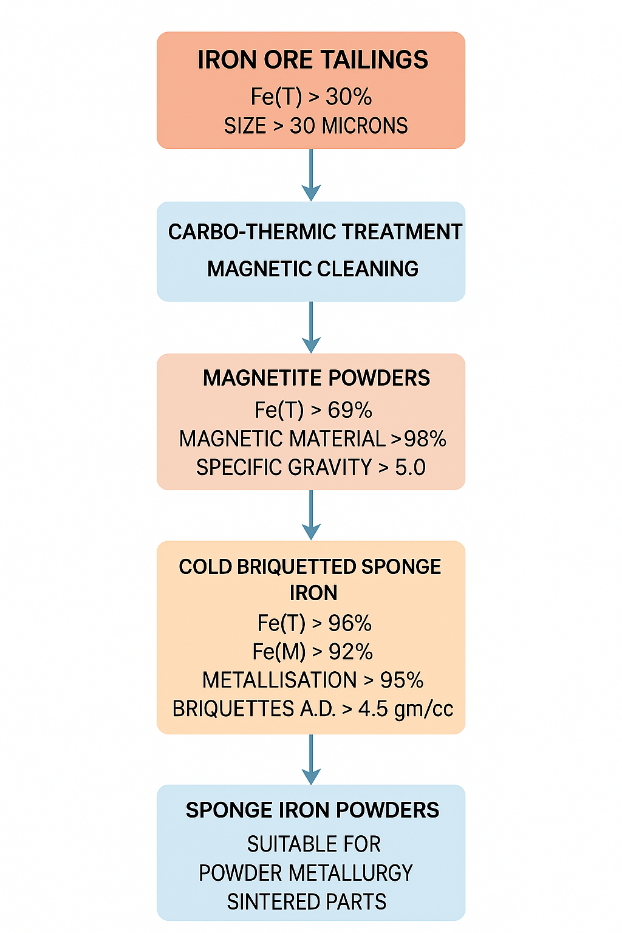 7mP61YAAAAGSURBVAMAXzveP6Tvu0cAAAAASUVORK5CYII=