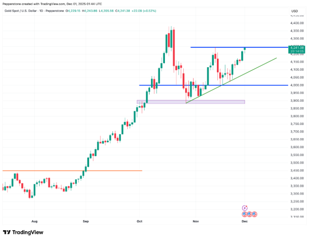 market analysis on behalf of Dilin Wu